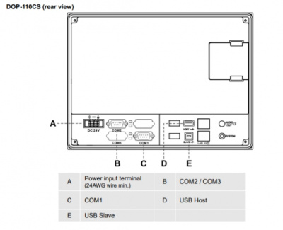 DOP-110CS Панель оператора Delta Electronics 10,1" 1024 × 600 px